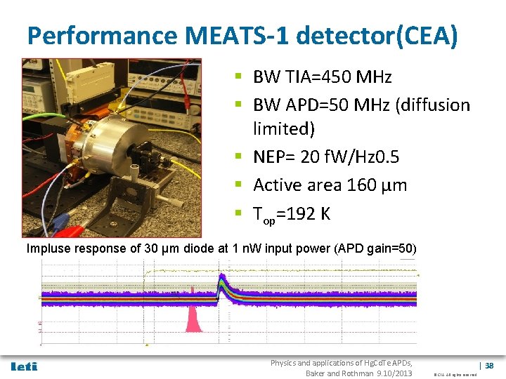 Performance MEATS-1 detector(CEA) § BW TIA=450 MHz § BW APD=50 MHz (diffusion limited) §