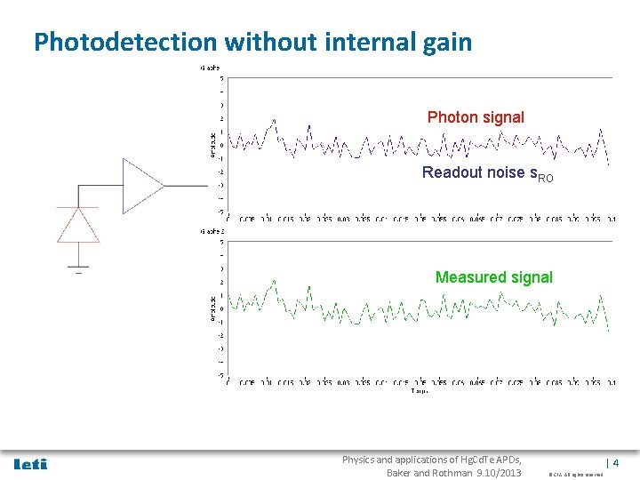 Photodetection without internal gain Photon signal Readout noise s. RO Measured signal Physics and