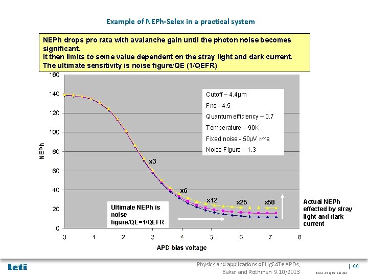 Example of NEPh-Selex in a practical system NEPh drops pro rata with avalanche gain