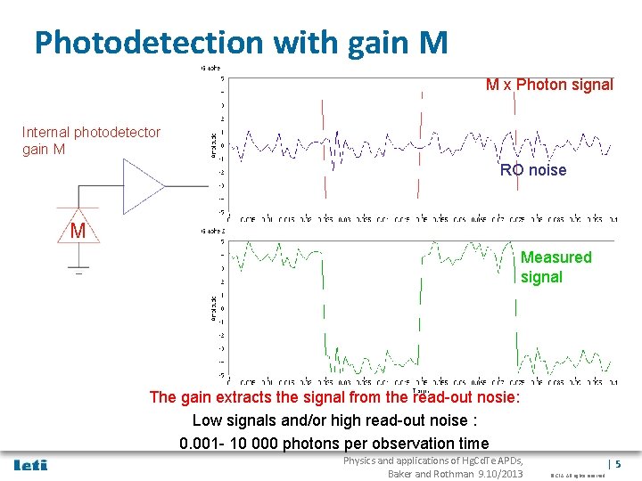 Photodetection with gain M M x Photon signal Internal photodetector gain M RO noise