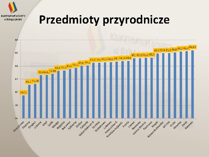 Przedmioty przyrodnicze 