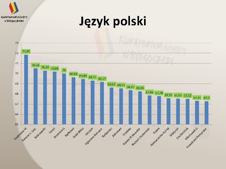 Język polski 