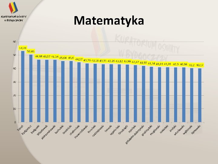 Matematyka 