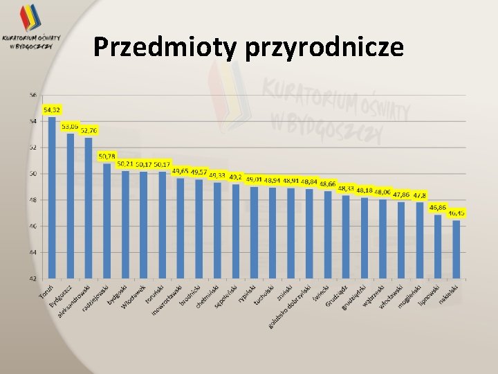 Przedmioty przyrodnicze 