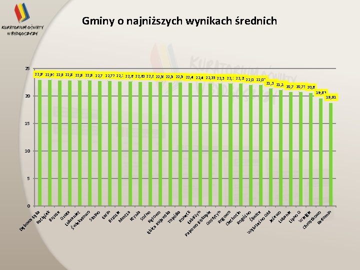 aŁ ą Ra ka cią że Br k zu ze Gr Lu uta b