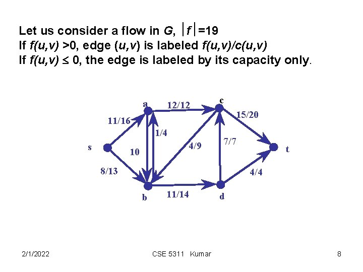 Let us consider a flow in G, f =19 If f(u, v) >0, edge