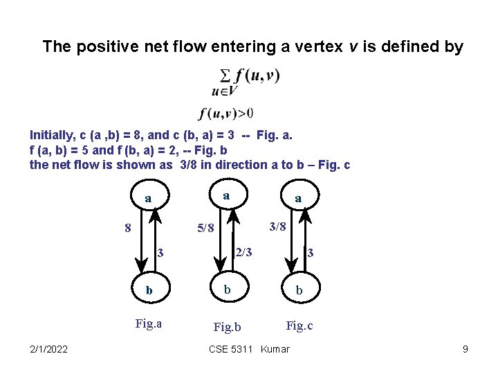 The positive net flow entering a vertex v is defined by Initially, c (a