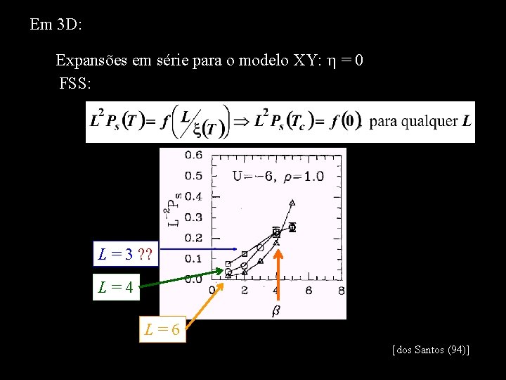 Em 3 D: Expansões em série para o modelo XY: = 0 FSS: L