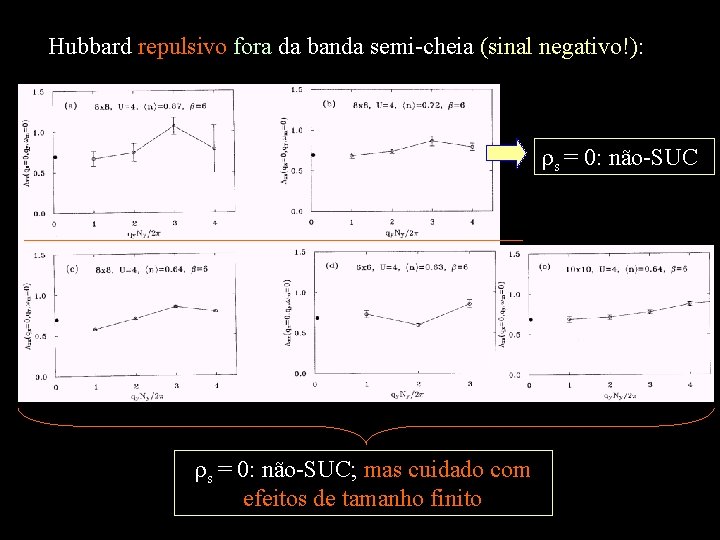 Hubbard repulsivo fora da banda semi-cheia (sinal negativo!): s = 0: não-SUC; mas cuidado