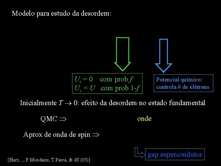Modelo para estudo da desordem: Ui = 0 com prob f Ui = U