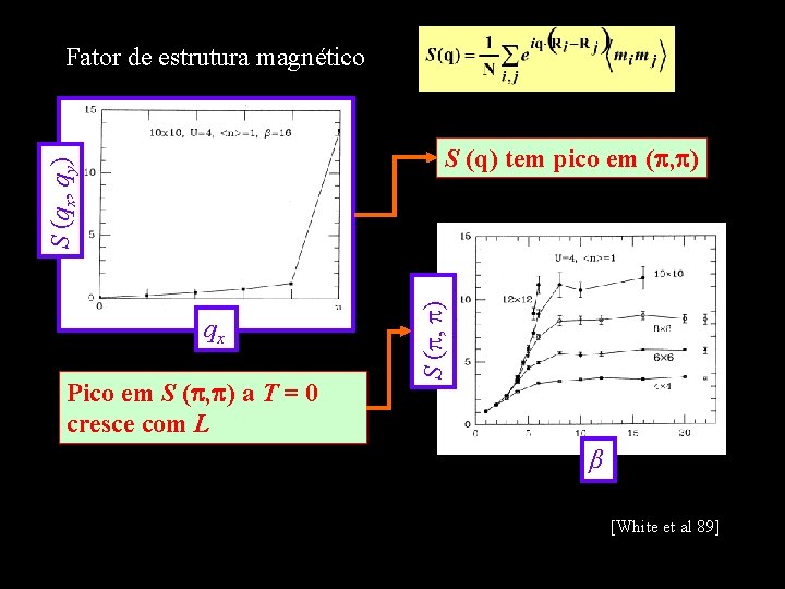 Fator de estrutura magnético qx Pico em S ( , ) a T =