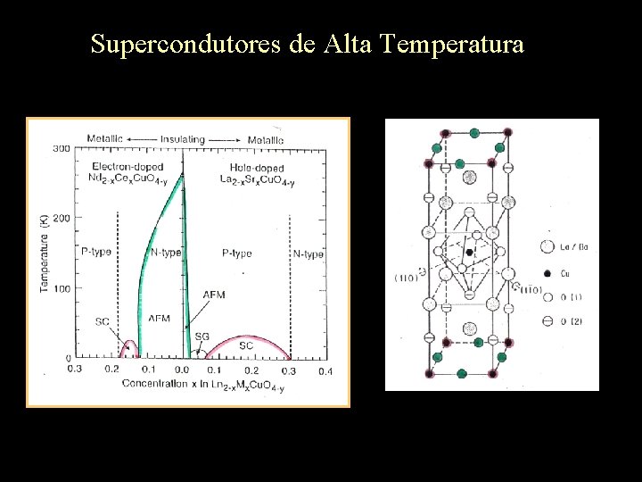 Supercondutores de Alta Temperatura 