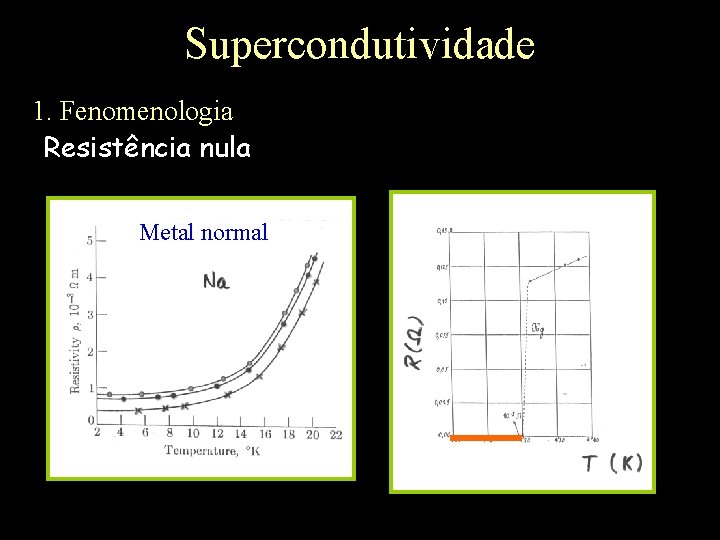 Supercondutividade 1. Fenomenologia Resistência nula Metal normal 