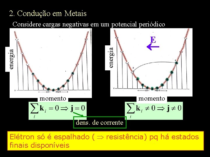 2. Condução em Metais Considere cargas negativas em um potencial periódico energia E momento