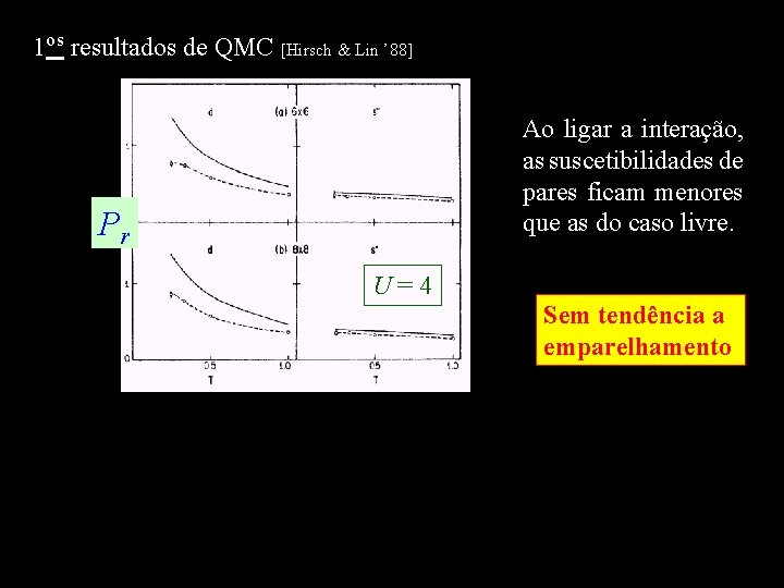 1 os resultados de QMC [Hirsch & Lin ’ 88] Ao ligar a interação,