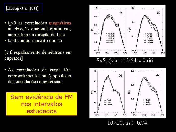 [Huang et al. (01)] • t 2<0 as correlações magnéticas na direção diagonal diminuem;