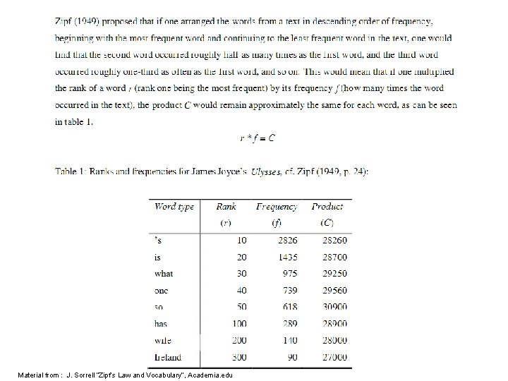 Copyright 2013 Jim Martin Material from : J. Sorrell “Zipf’s Law and Vocabulary”, Academia.