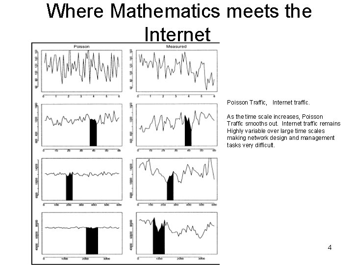 Where Mathematics meets the Internet Poisson Traffic, Internet traffic. As the time scale increases,