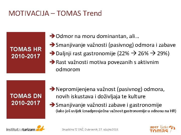 MOTIVACIJA – TOMAS Trend TOMAS HR 2010 -2017 Odmor na moru dominantan, ali… Smanjivanje