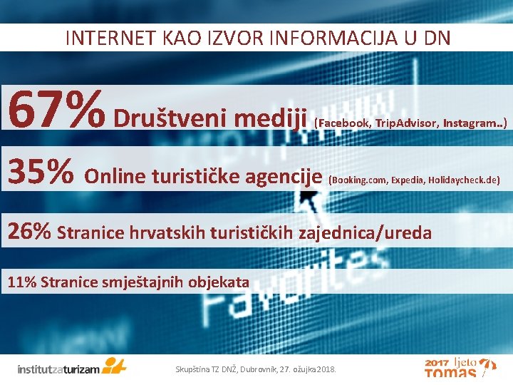 INTERNET KAO IZVOR INFORMACIJA U DN 67% Društveni mediji (Facebook, Trip. Advisor, Instagram. .