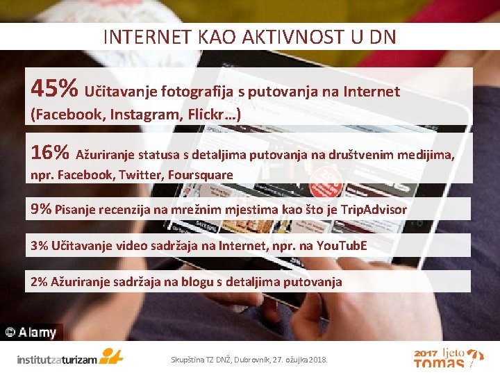 INTERNET KAO AKTIVNOST U DN 45% Učitavanje fotografija s putovanja na Internet (Facebook, Instagram,