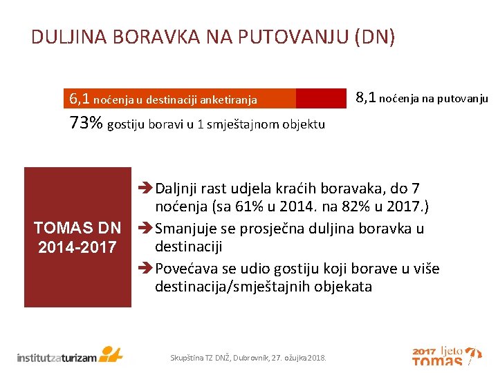 DULJINA BORAVKA NA PUTOVANJU (DN) 6, 1 noćenja u destinaciji anketiranja 8, 1 noćenja