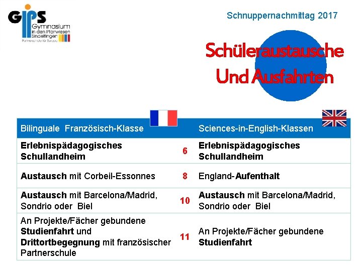 Schnuppernachmittag 2017 Fahrten Schüleraustausche Und Ausfahrten Bilinguale Französisch-Klasse Sciences-in-English-Klassen Erlebnispädagogisches Schullandheim 6 Erlebnispädagogisches Schullandheim