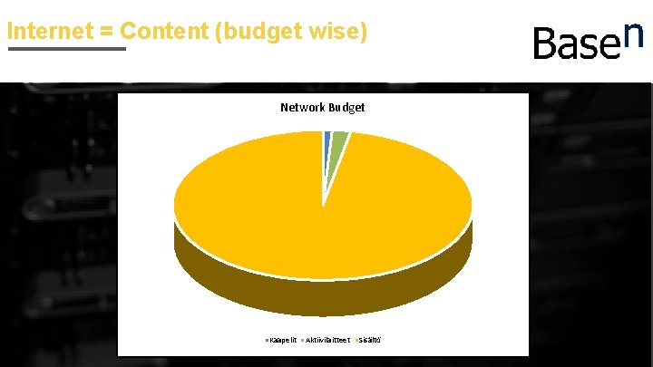 Internet = Content (budget wise) Network Budget Kaapelit Aktiivilaitteet Sisältö 