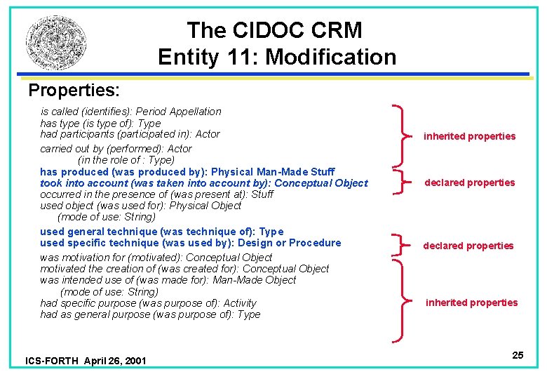 The CIDOC CRM Entity 11: Modification Properties: is called (identifies): Period Appellation has type