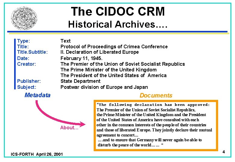 The CIDOC CRM Historical Archives…. Type: Title. Subtitle: Date: Creator: Publisher: Subject: Text Protocol