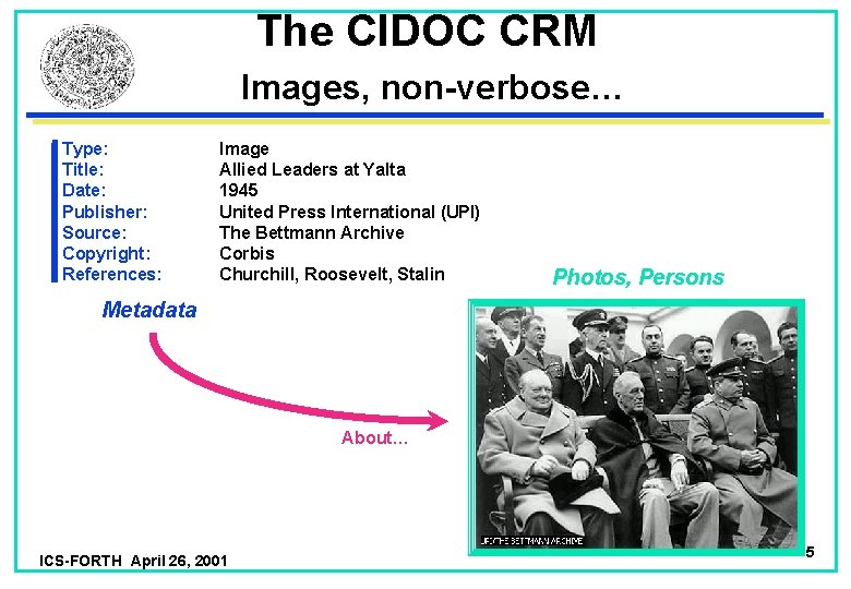 The CIDOC CRM Images, non-verbose… Type: Title: Date: Publisher: Source: Copyright: References: Image Allied