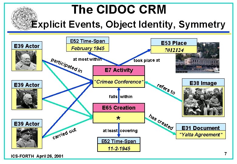 The CIDOC CRM Explicit Events, Object Identity, Symmetry E 52 Time-Span E 39 Actor