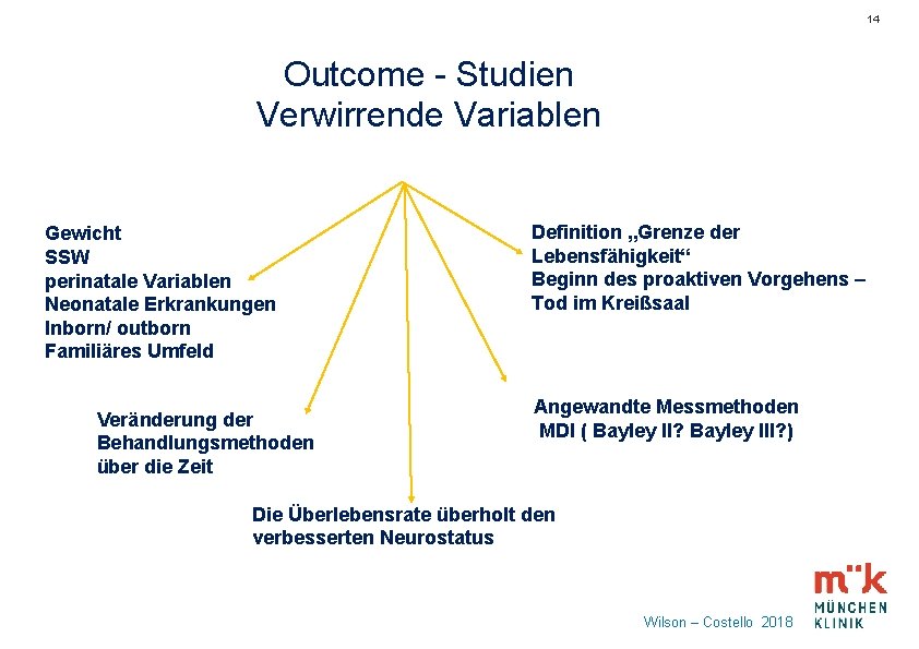 14 Outcome - Studien Verwirrende Variablen Gewicht SSW perinatale Variablen Neonatale Erkrankungen Inborn/ outborn
