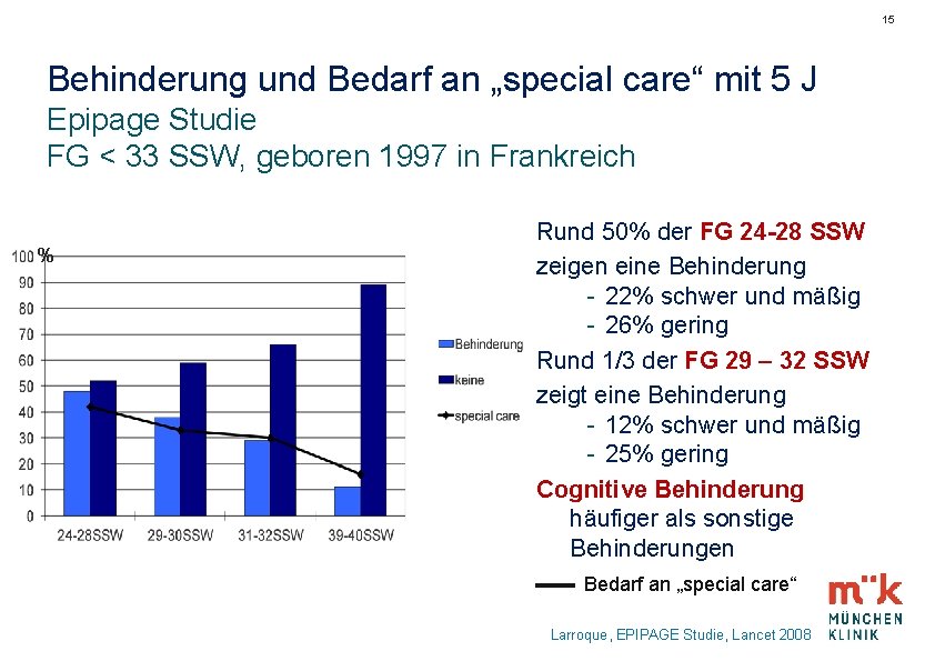15 Behinderung und Bedarf an „special care“ mit 5 J Epipage Studie FG <