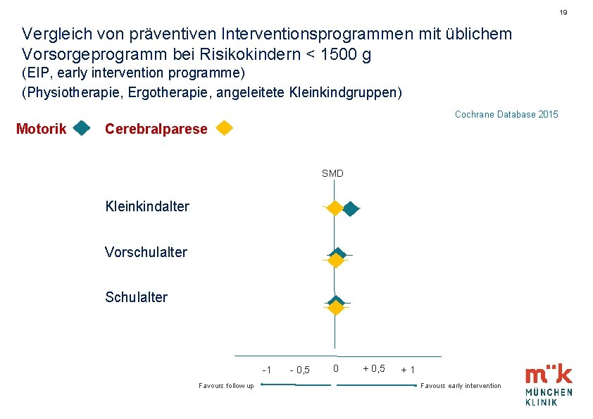 19 Vergleich von präventiven Interventionsprogrammen mit üblichem Vorsorgeprogramm bei Risikokindern < 1500 g (EIP,