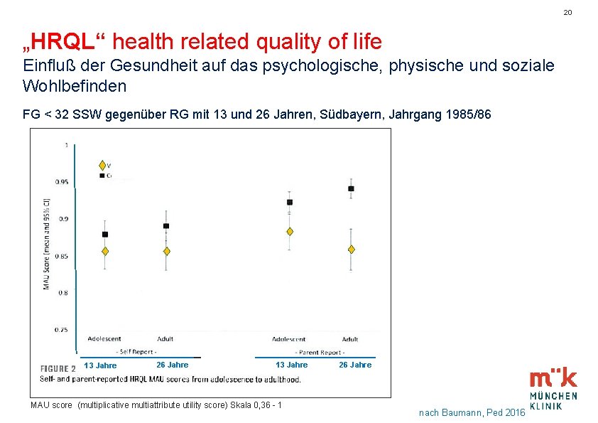 20 „HRQL“ health related quality of life Einfluß der Gesundheit auf das psychologische, physische