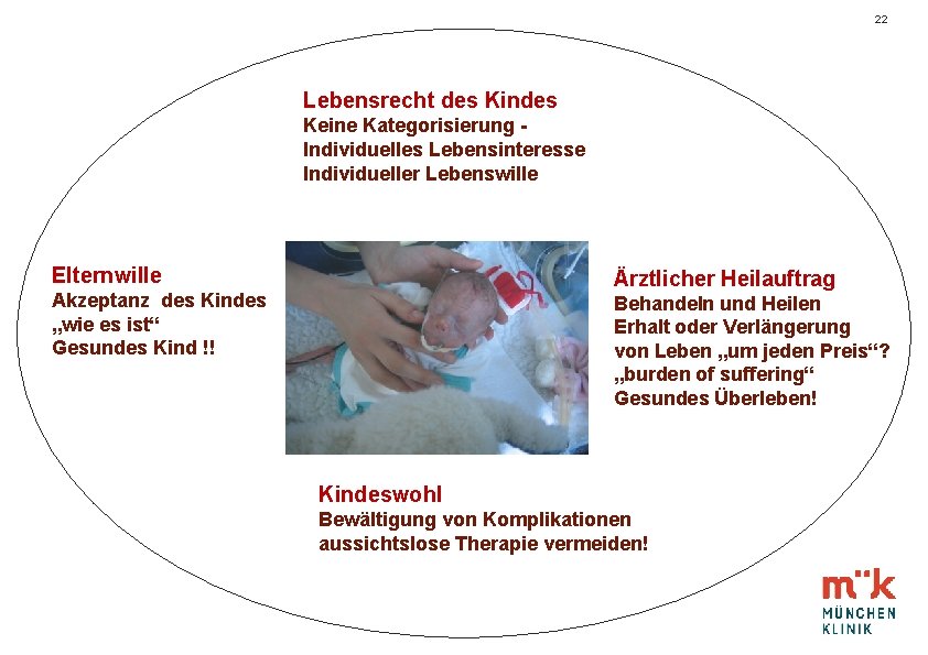 22 Lebensrecht des Kindes Keine Kategorisierung Individuelles Lebensinteresse Individueller Lebenswille Elternwille Ärztlicher Heilauftrag Akzeptanz