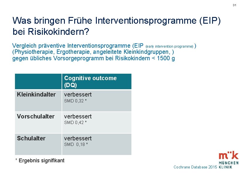 31 Was bringen Frühe Interventionsprogramme (EIP) bei Risikokindern? Vergleich präventive Interventionsprogramme (EIP (early intervention