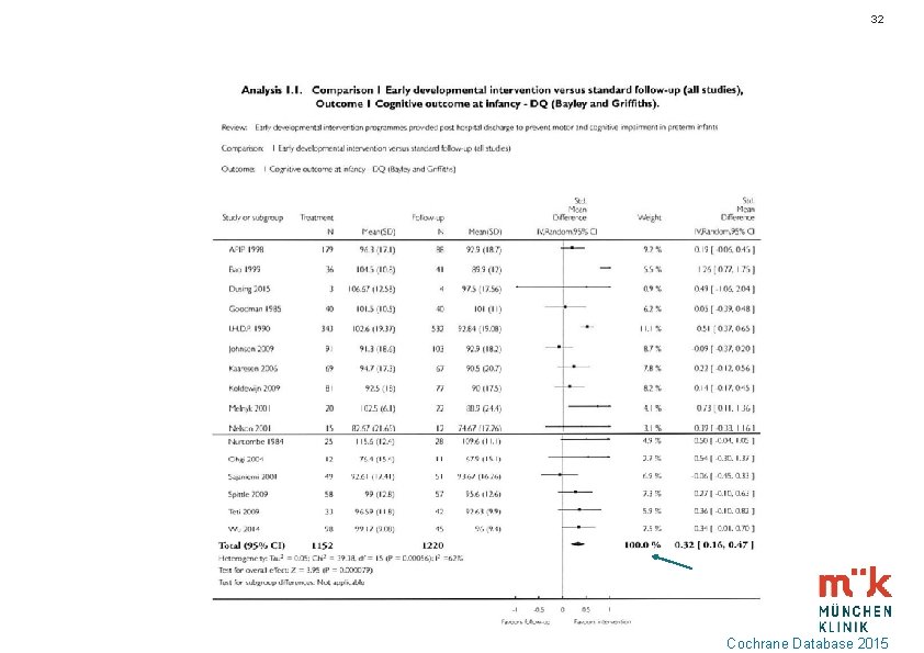 32 Cochrane Database 2015 