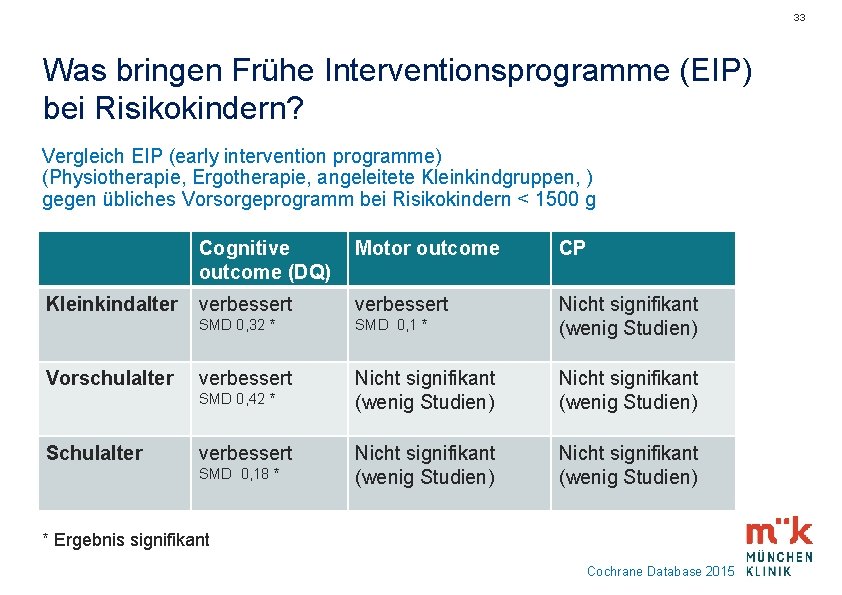 33 Was bringen Frühe Interventionsprogramme (EIP) bei Risikokindern? Vergleich EIP (early intervention programme) (Physiotherapie,