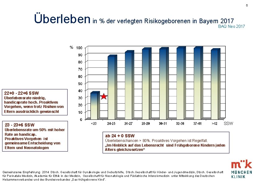 5 Überleben in % der verlegten Risikogeborenen in Bayern 2017 BAQ Neo 2017 22+0