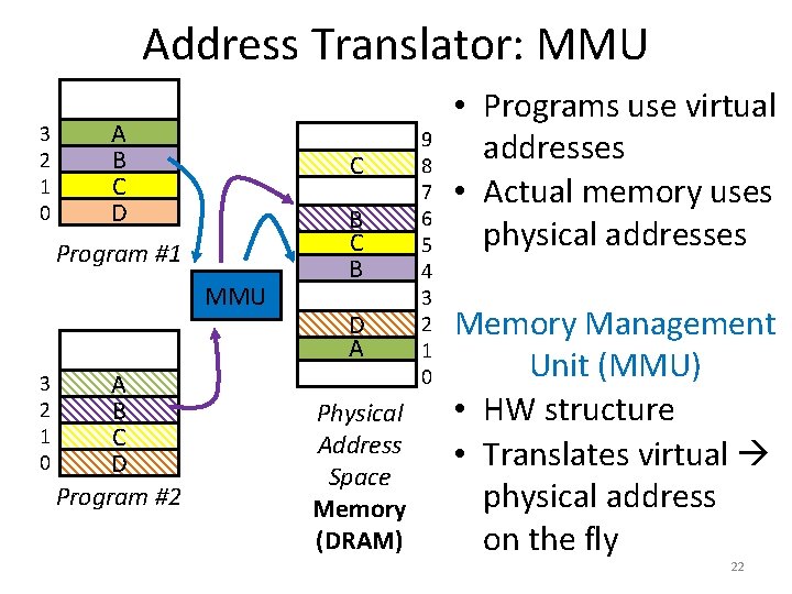 Address Translator: MMU 3 2 1 0 A B C D C Program #1