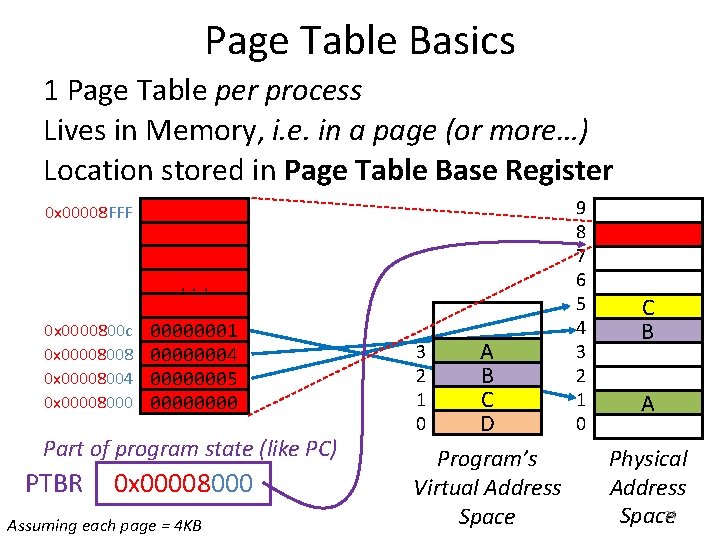 Page Table Basics 1 Page Table per process Lives in Memory, i. e. in