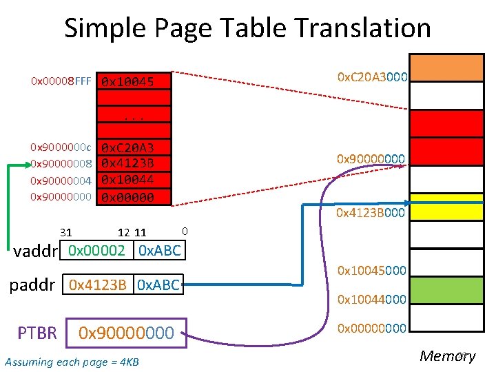 Simple Page Table Translation 0 x. C 20 A 3000 0 x 00008 FFF