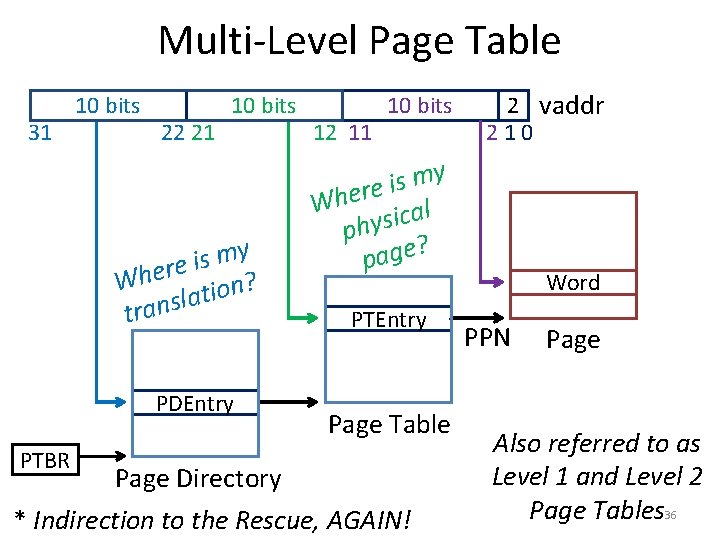 Multi-Level Page Table 31 10 bits 22 21 10 bits y m s i
