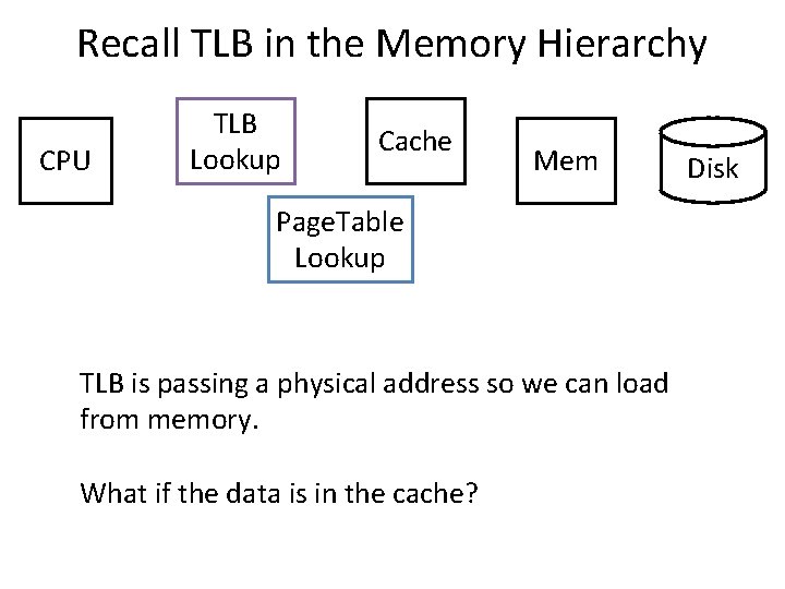 Recall TLB in the Memory Hierarchy CPU TLB Lookup Cache Mem Page. Table Lookup