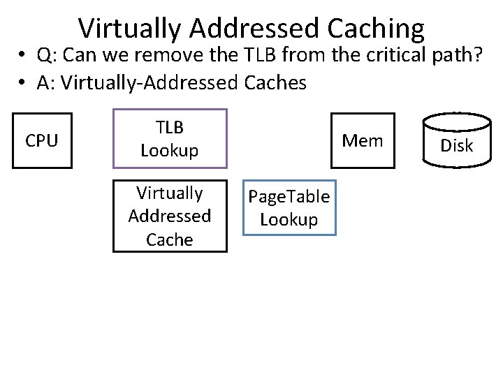 Virtually Addressed Caching • Q: Can we remove the TLB from the critical path?
