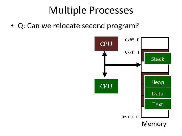 Multiple Processes • Q: Can we relocate second program? CPU 0 xfff…f 0 x