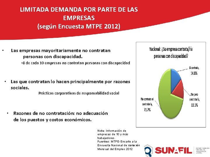 LIMITADA DEMANDA POR PARTE DE LAS EMPRESAS (según Encuesta MTPE 2012) • Las empresas