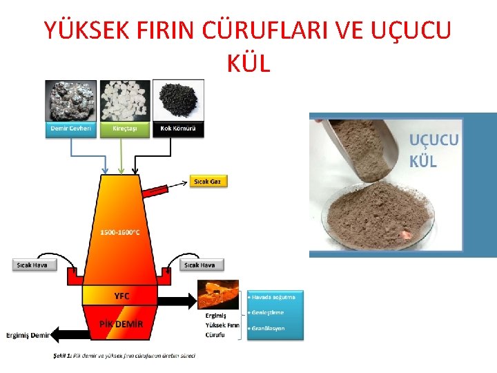 YÜKSEK FIRIN CÜRUFLARI VE UÇUCU KÜL 